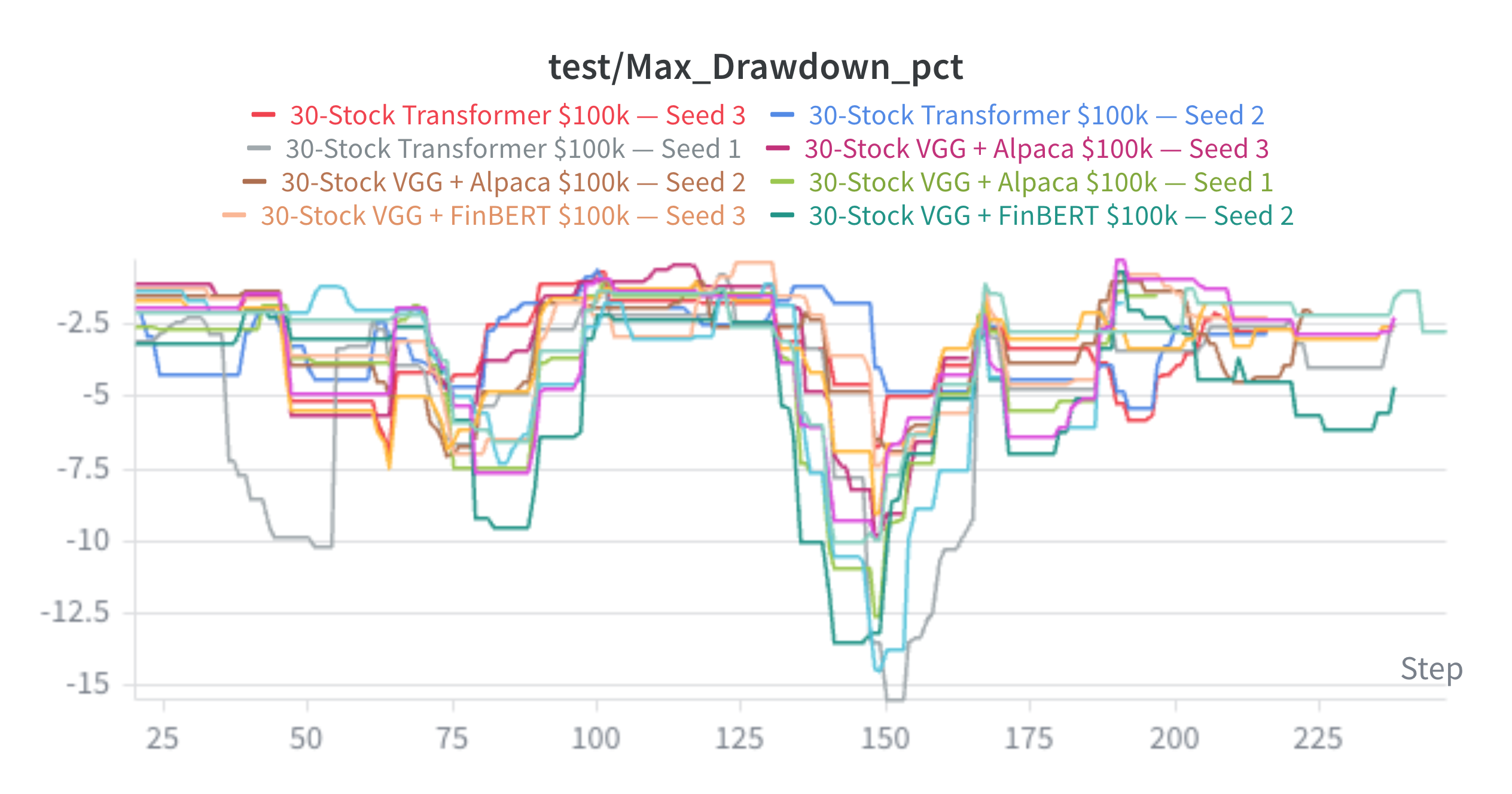 Multi-seed Max Drawdown