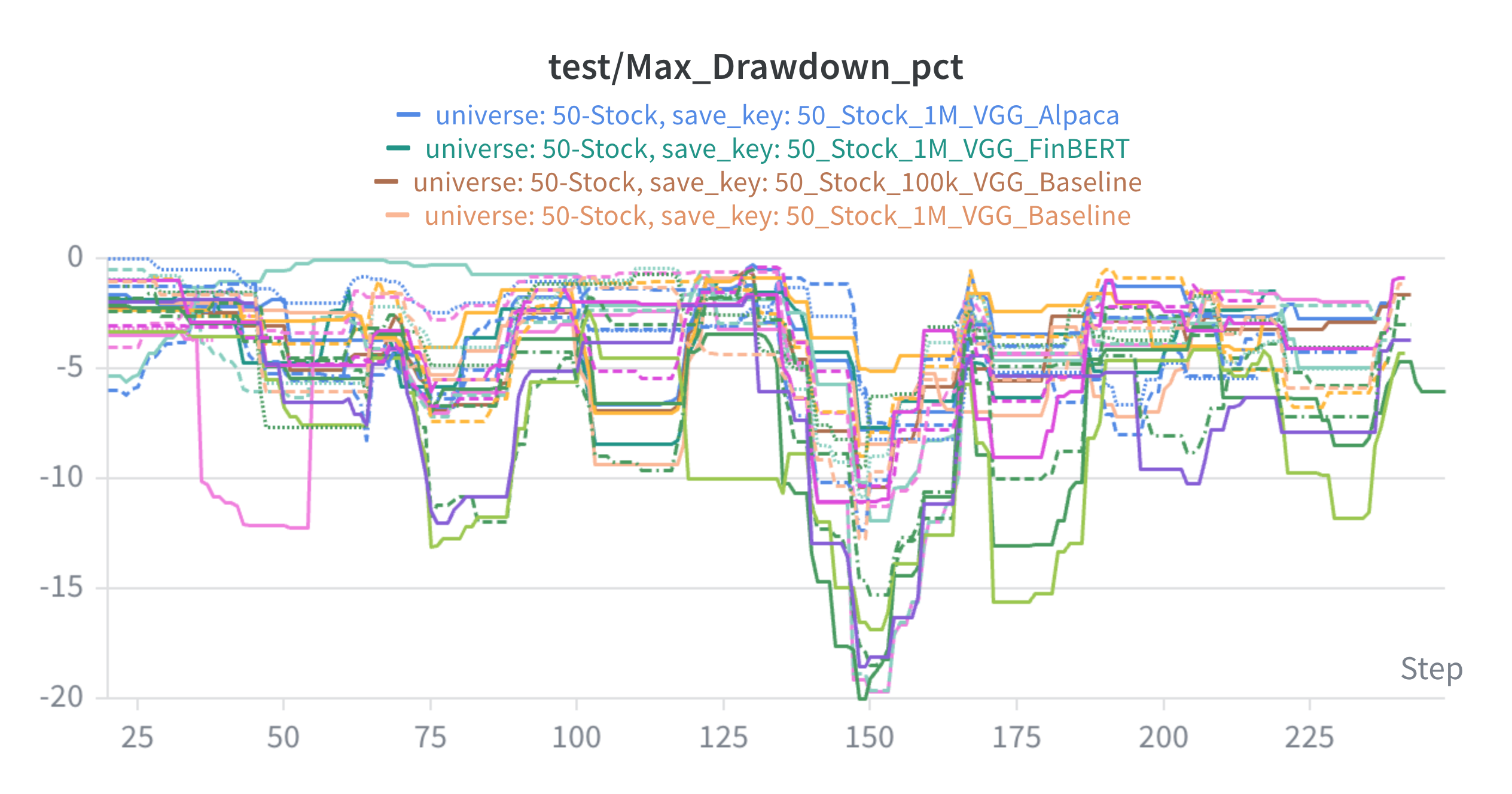 Test Max Drawdown