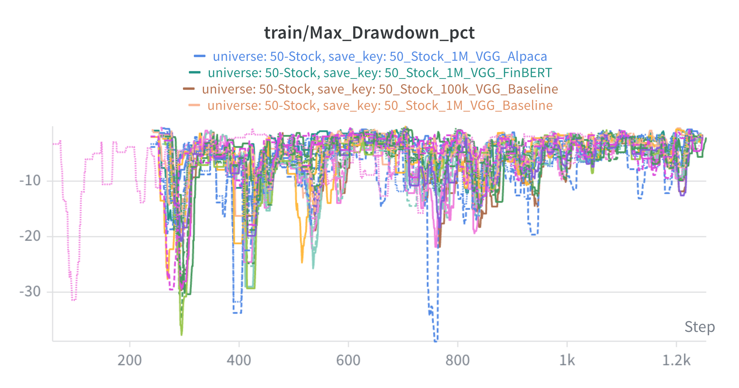 Training Max Drawdown