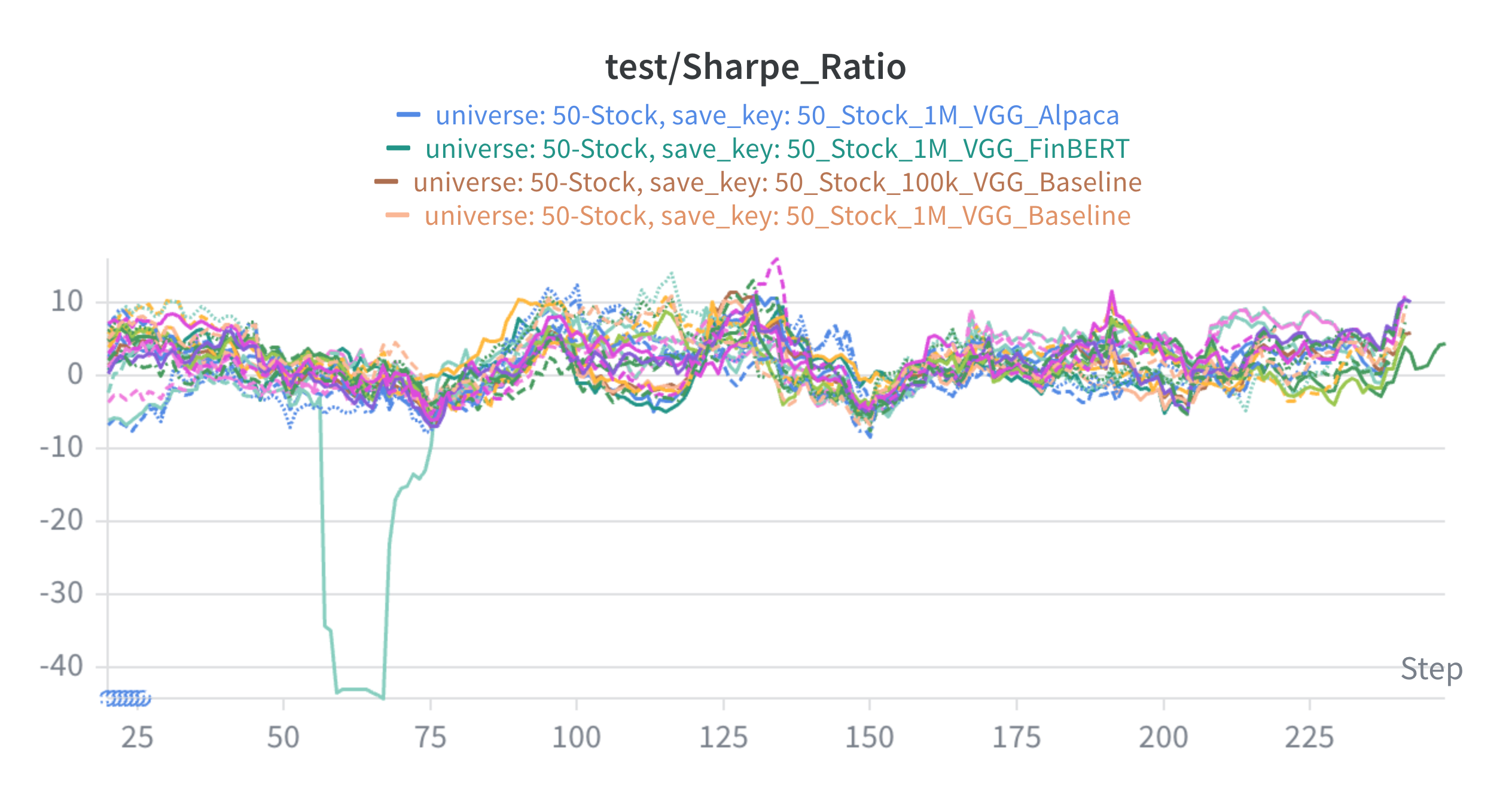 Test Sharpe Ratio