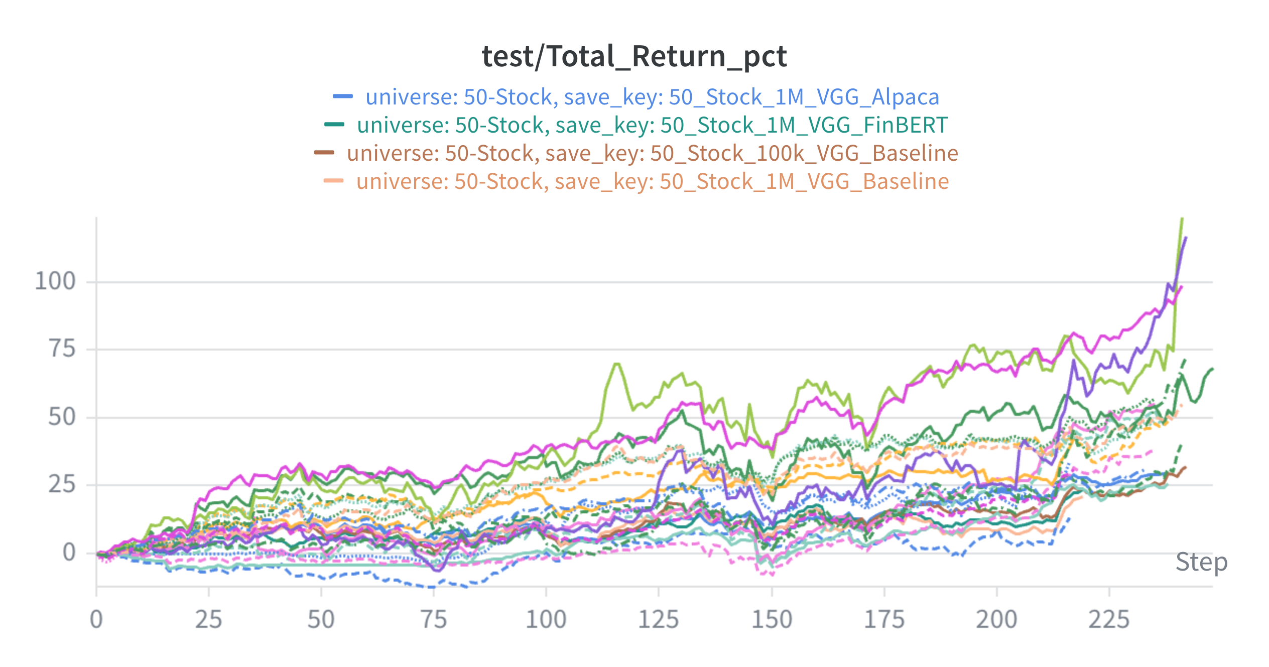 Test Total Return