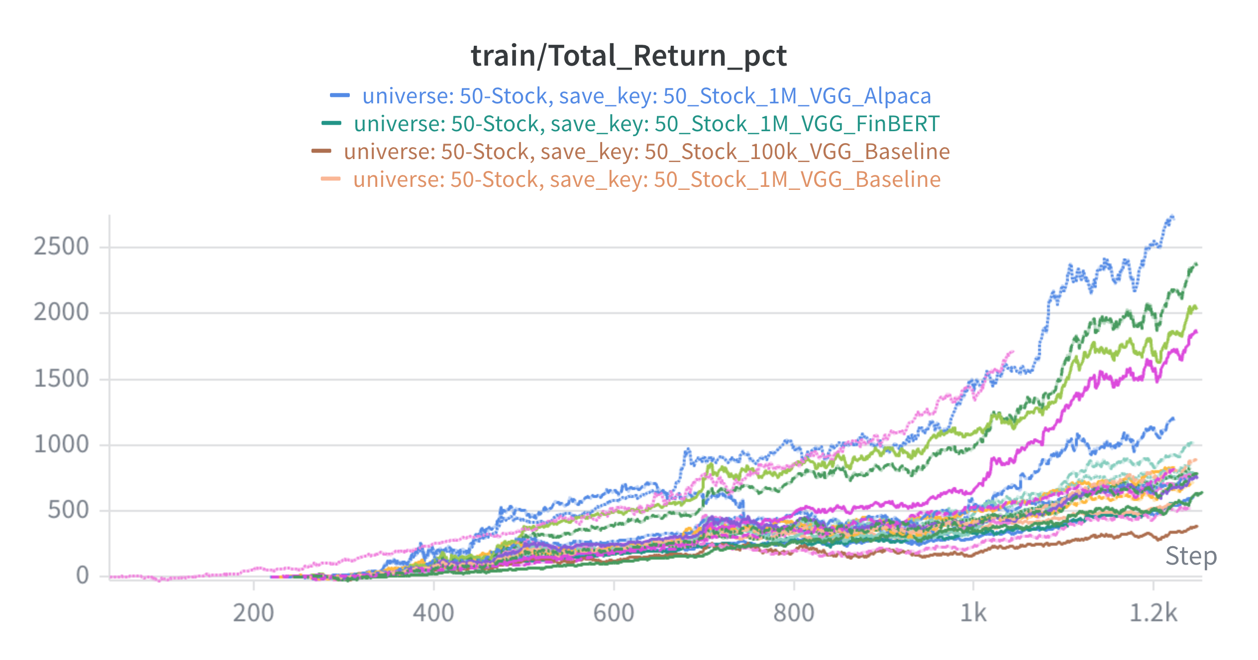 Training Total Return