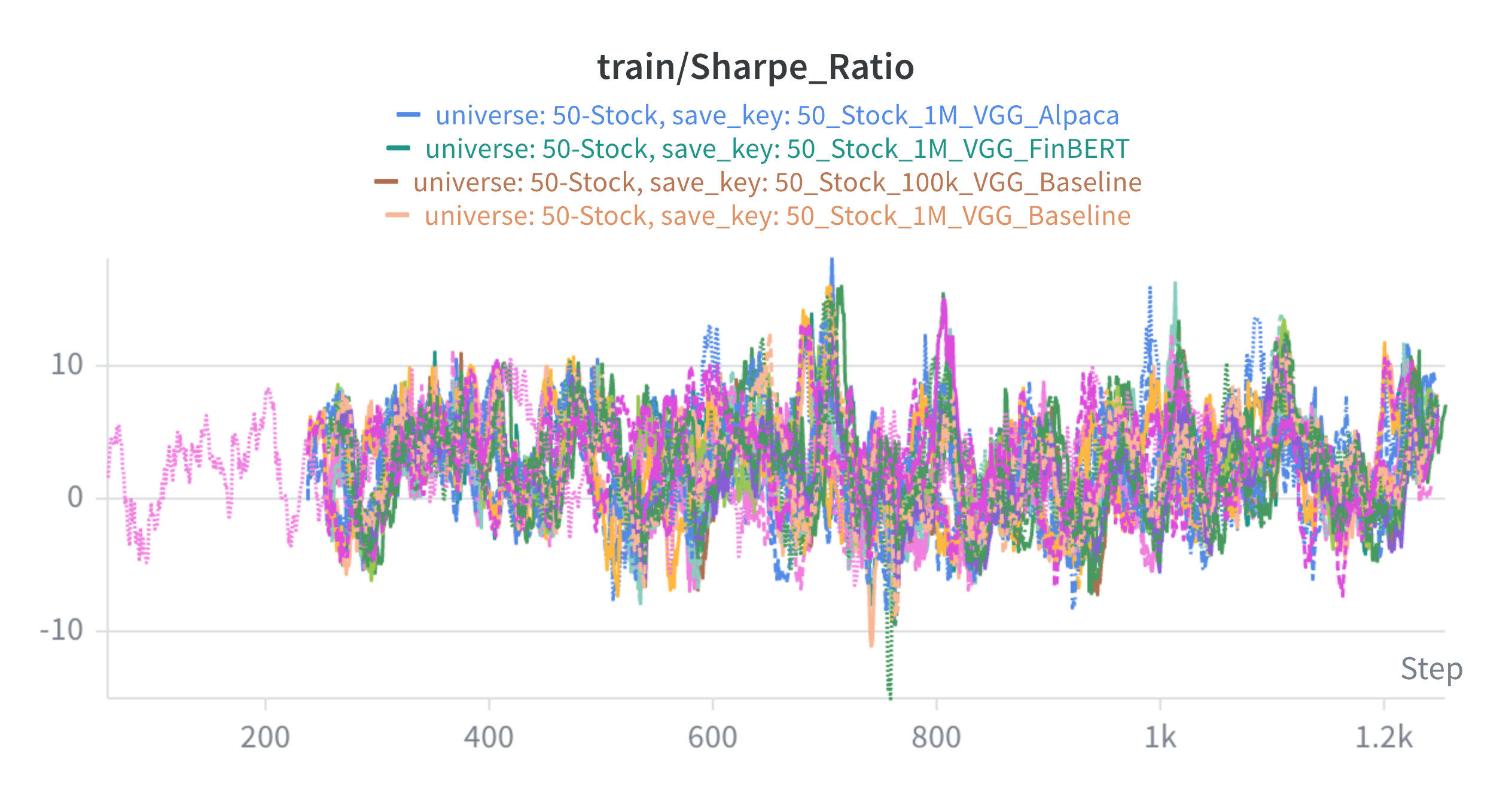 Training Sharpe Ratio