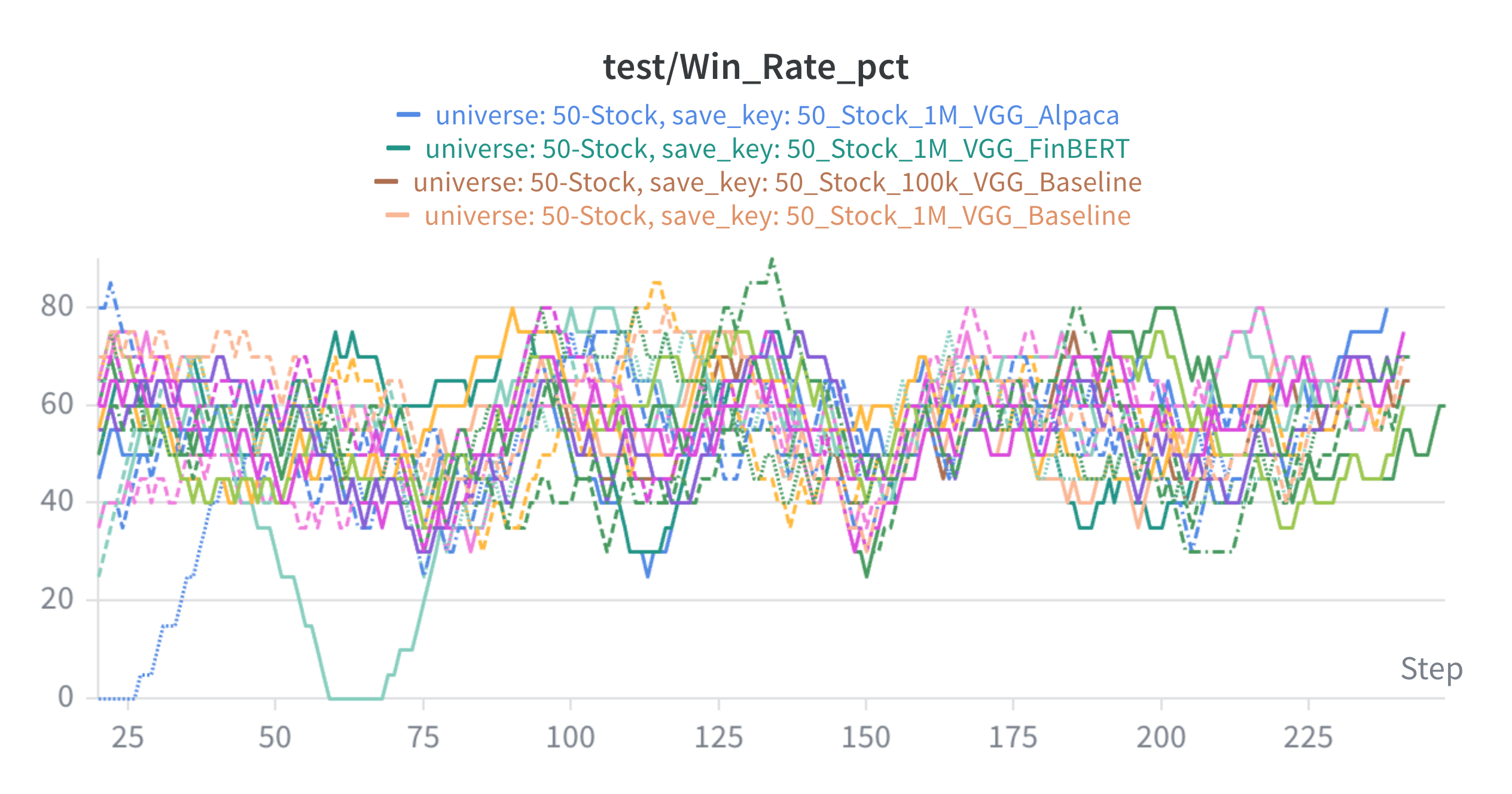 Test Win Rate